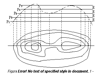 Text Box: 
Figura 2.4 - Obtinerea curbelor de nivel

